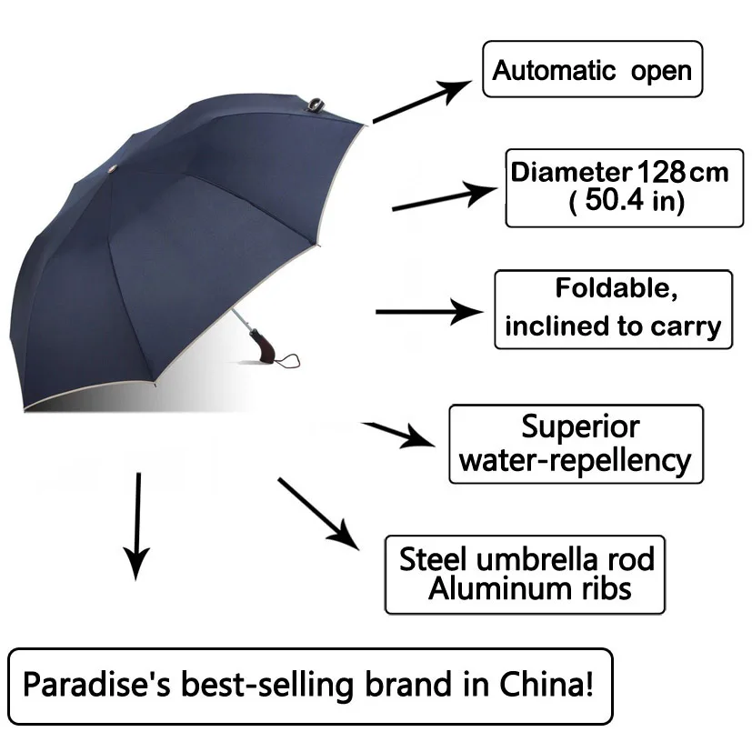 Большой автоматический зонт 128 см, мужской, женский, ветрозащитный, большой, мужской, женский, солнцезащитный, 2, большой зонт, для путешествий, для улицы