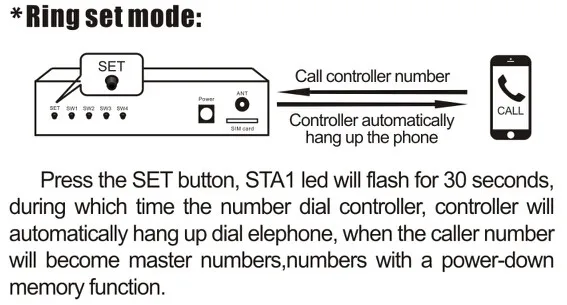 4 реле GSM контрольный Лер SMS вызов дистанционное управление переключатель ВКЛ. Выкл. Гаражная дверь Открыватель ворот светильник занавес мотор насос домашняя Автоматизация