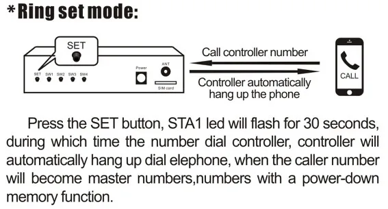 ring set mode mater call
