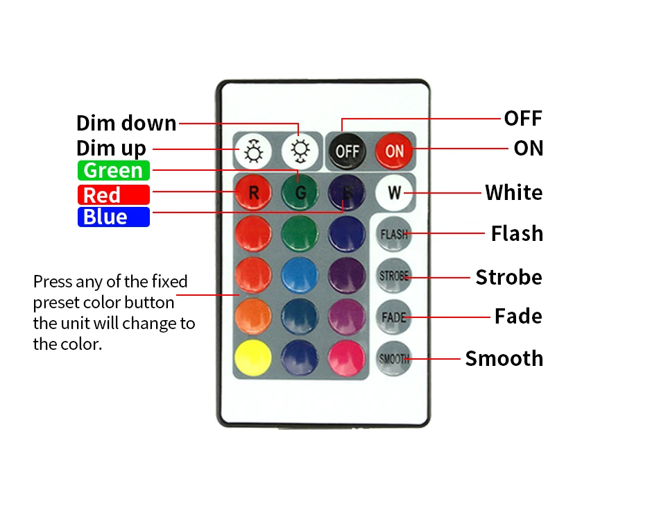 Мини RF 21Key IR 24Key для RGB RGBW WS2812B Светодиодная лента пульт дистанционного управления светильник DC12V wifi Пульт дистанционного управления