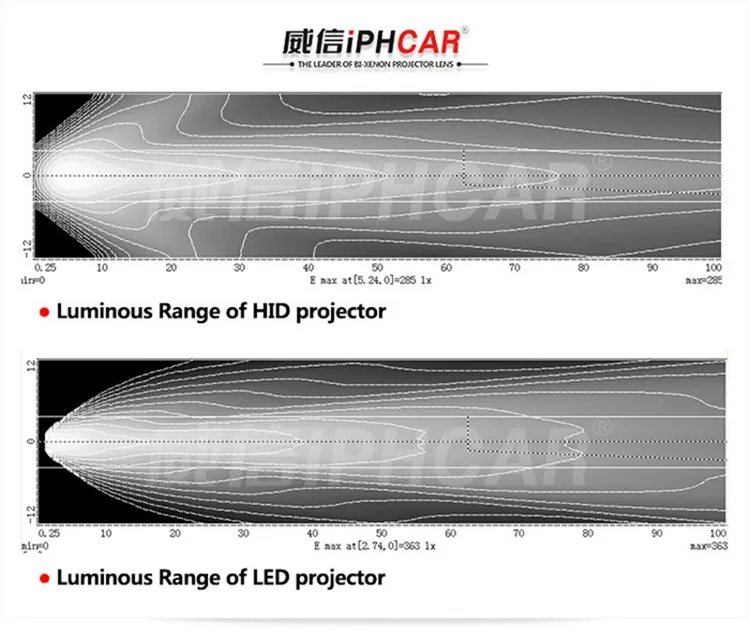 IPHCAR автомобильный Стайлинг супер яркий светодиодный объектив проектора с белым светодиодный Ангел Halo Высокий Низкий Луч Bi светодиодный объектив фары