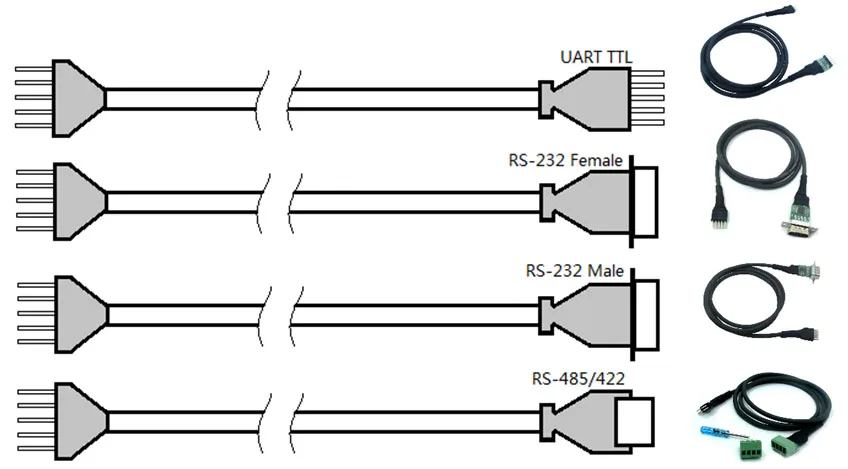 UC-3100P изолированный USB UART конвертер 1 Мбит/с RS-232 RS-485 RS-422 DB9 для Arduino Android, Windows, Linux, Mac OS 3750V все в одном