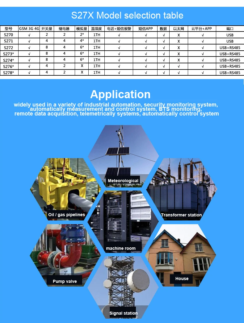 Беспроводной GPRS IOT Modbus RTU сигнализация Пульт дистанционного управления для мониторинга башенного крана регистратор данных 4DIN+ 4AIN+ 4DO+ USB порт S271