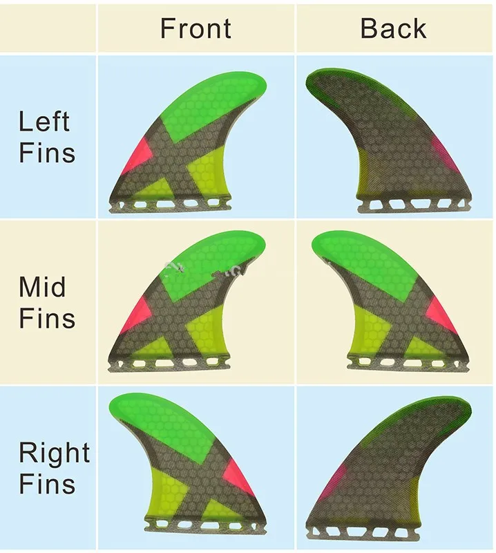 Srfda плавник к доске для серфинга для будущих коробка G3 G5 G7 Серфинг плавник Системы-стеклоткани пчелиные соты-три плавник