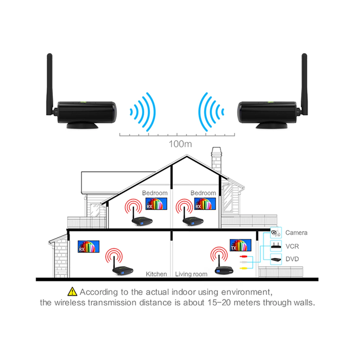 PAT-335 100 M 2,4G Smart set top box Sharing устройство беспроводной комплект передатчика Top Box 50 дБ/мин AV Аудио Видео ранмиттер получить