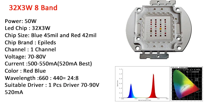 32x3w 2 band