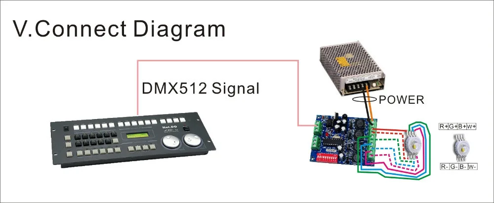 DMX 4CH RGBW контроллер постоянного тока 700ma мощный, привод, DMX512 декодер для светодиодной ленты