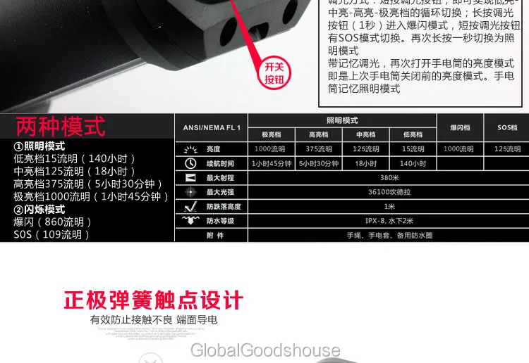 Excellent WholeSale 50sets/lot Wholesale T6 Flashlight + Charger + 18650 TK35 16