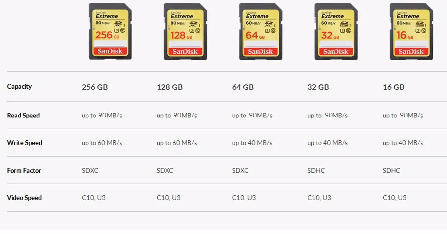 1-Sandisk-micro sd card memory card microsd tf cards usb flash pendrive pen drive usb 3.0 memory stick flash disk U3 U1 C10 4K A1 A2 V30 cf card 4GB 8GB 16GB 32GB 64GB 128GB 200GB 256GB 400