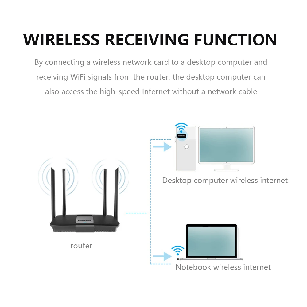 MT7601 мини USB Wifi адаптер 802.11n Антенна 150 Мбит/с USB беспроводной приемник сетевая карта USB WiFi Donglei для рабочего стола