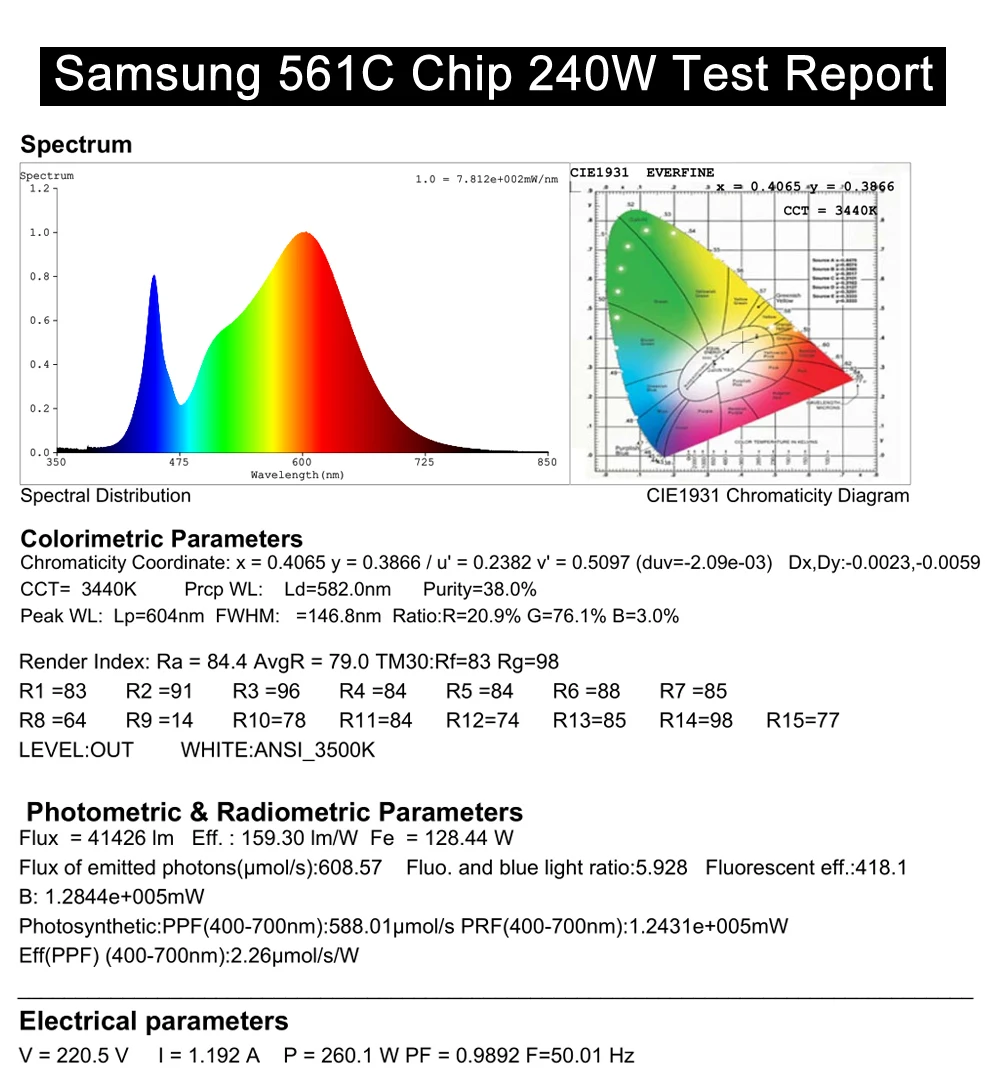 120 Вт 240 Вт Светодиодный светильник для выращивания квантовой платы samsung LM561C S6 чип 288 светодиодный S полный спектр 3500K Veg/Bloom State Meanwell драйвер