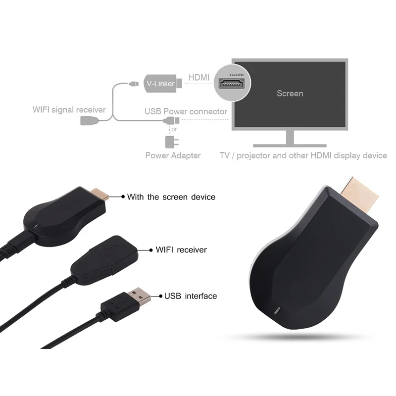 

AnyCast M2 Miracast Wireless HDMI Dongle 2.4Ghz Wireless WiFi Display Receiver 1080P HD TV Stick Miracast Airplay Mirroring