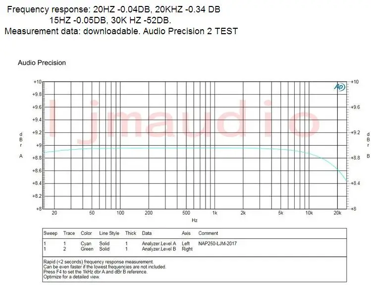 Power Amplifier Board (2)