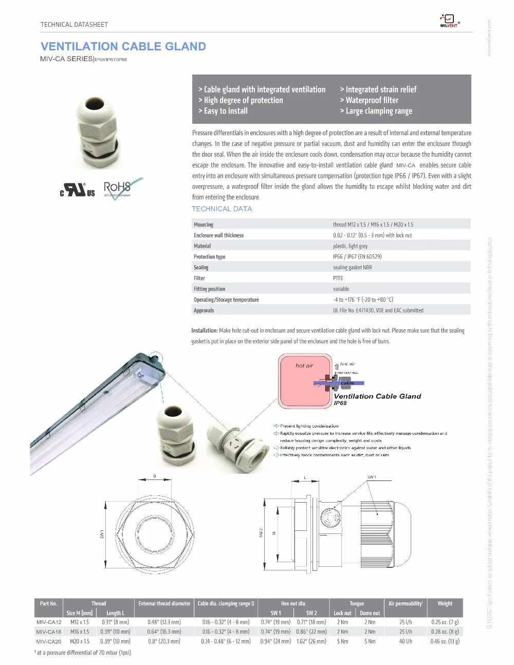 ventilation cable gland datasheet M16x1.5_