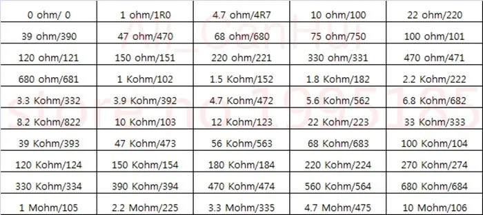 1250 шт. комплект резисторов 1206 SMD (0R ~ 10MR) 5% 1/4 Вт 0 25 50 значений * = 3 2*1 6 мм|resistor