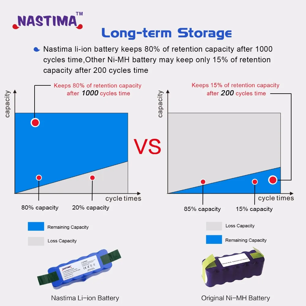 4.4Ah Li-Ion Батарея совместим с iRobot Roomba R3 500600700800900 серии 510 550 560 600 620 650 760 770 780 870 900