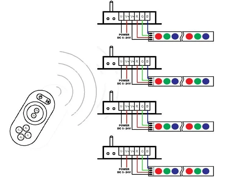 2,4G RGB светодиодный контроллер для RGB светодиодной ленты с беспроводным РЧ сенсорным пультом дистанционного управления выходной ток 8A/CH DC5-24V