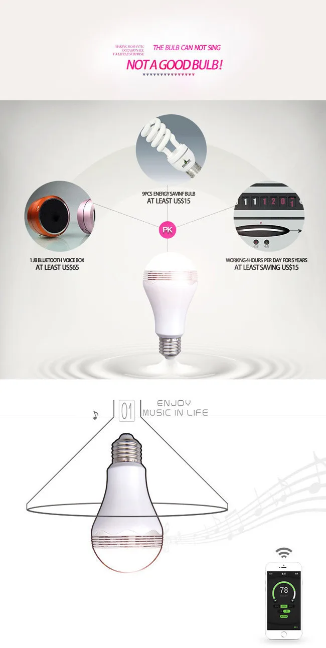 E27 5 Вт светодиодные лампы AC220V Bluetooth 5730 Светодиодная лампа Беспроводная музыкальная лампы динамик Disco NOVERTY светодиодное освещение плеер
