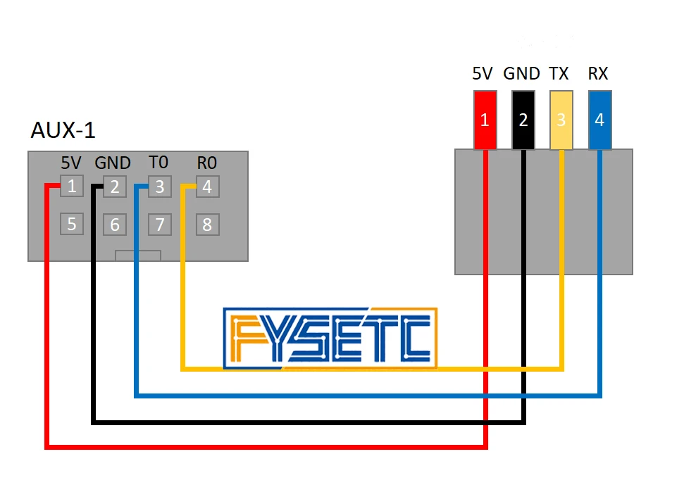 ESP3D