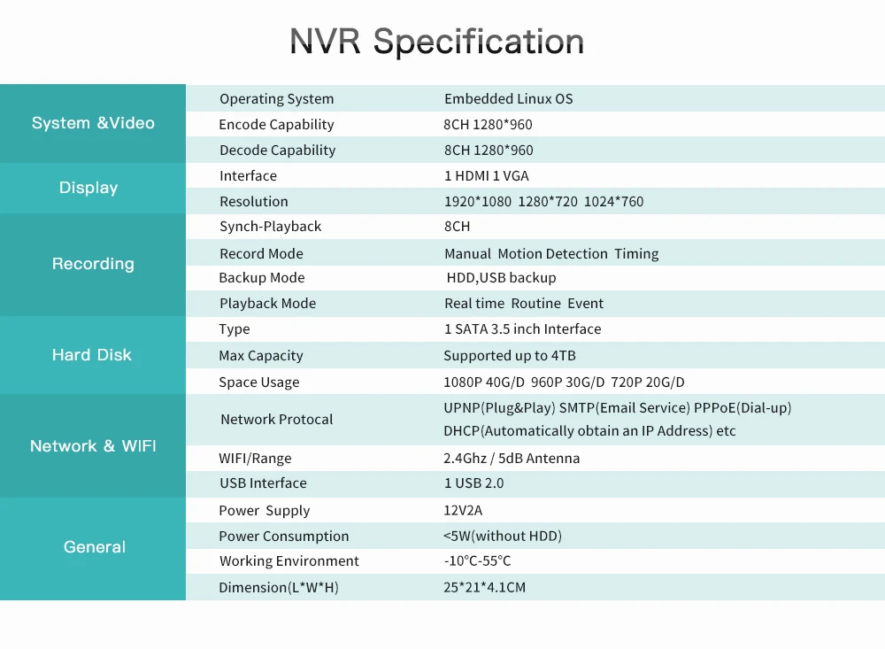 5108 NVR 960