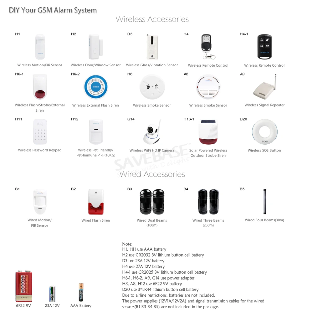 HOMSECUR DIY sistema de alarma GSM para la seguridad del hogar (Panel de alarma LA01, Sensor de movimiento PIR, Sensor de humo, sirena estroboscópica de Flash, etc. opcional)