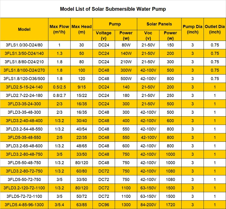solar submersible pump china