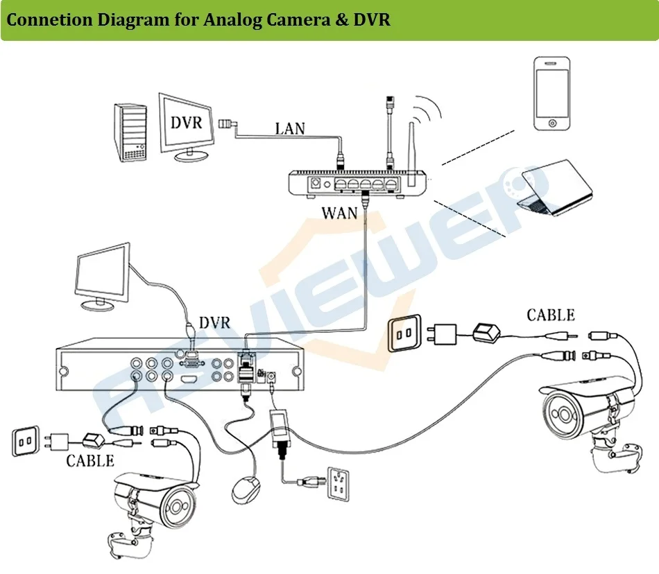 HD 4CH 720P CCTV система безопасности 4 шт 1000TVL IR наружная 720P AHD камера видеонаблюдения 4 канала DVR комплекты