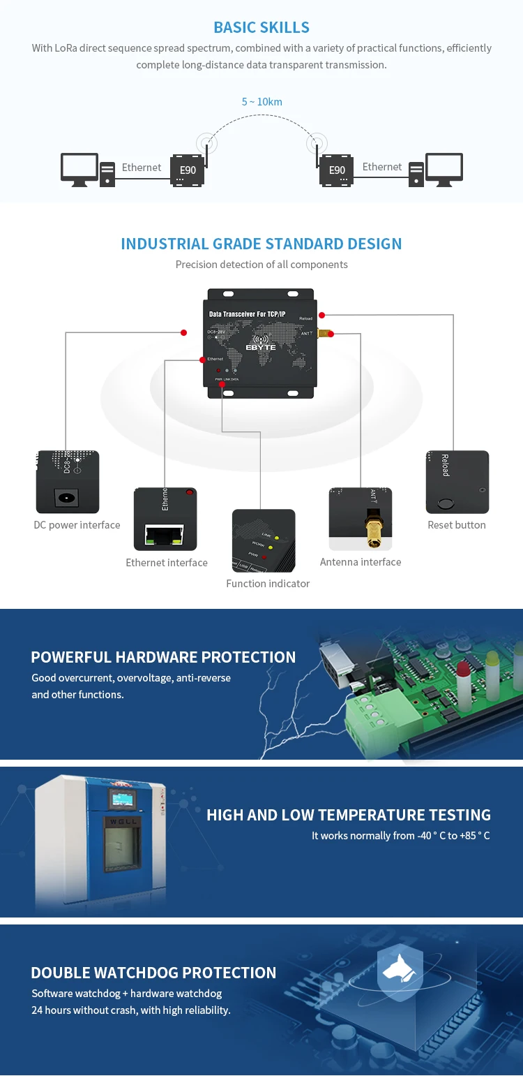 E90-DTU(900SL30-ETH) RJ45 Ethernet LoRa SX1262 30dBm 1 Вт 915 МГц порты TCP, UDP последовательный порт беспроводной трансивер модем