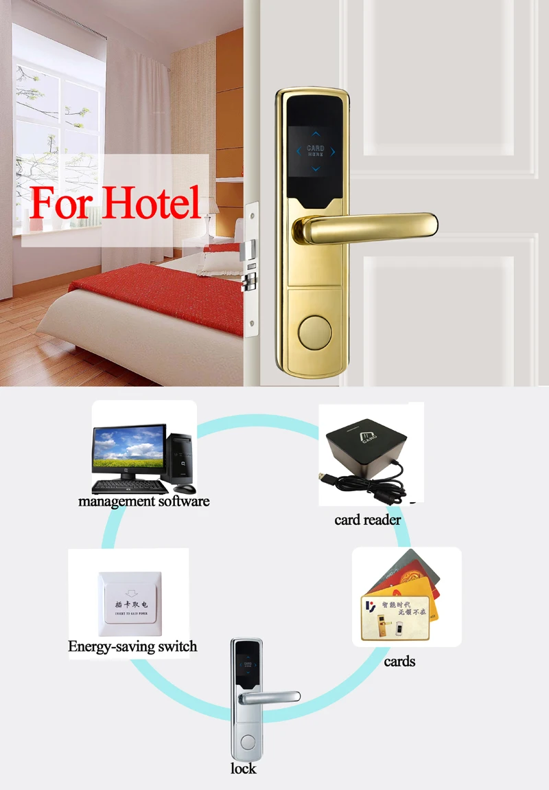 New Design Silver Electronic Door Lock Keyless RFID Smart Card Door Lock For Hotel Home Office ZAG1008 