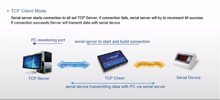 USR-N540 четырех последовательных портов сетевой конвертер/последовательный к Ethernet LAN сервер с заказной веб-странице