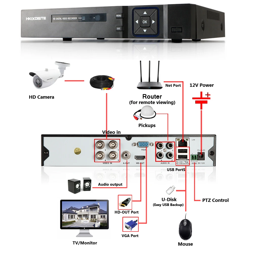 Hot Products 4CH AHD DVR Hybrid 1080P HDMI AHD H CCTV Recorder Camera Network 4 Channel 4CH Audio Input Multi-language alarm