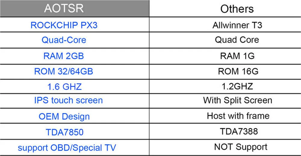 Clearance Aotsr Android 6.0 Tesla style Car No DVD Player GPS Navigation Radio for NISSAN PATROL 2010-2017 car pad stereo multimedia 4