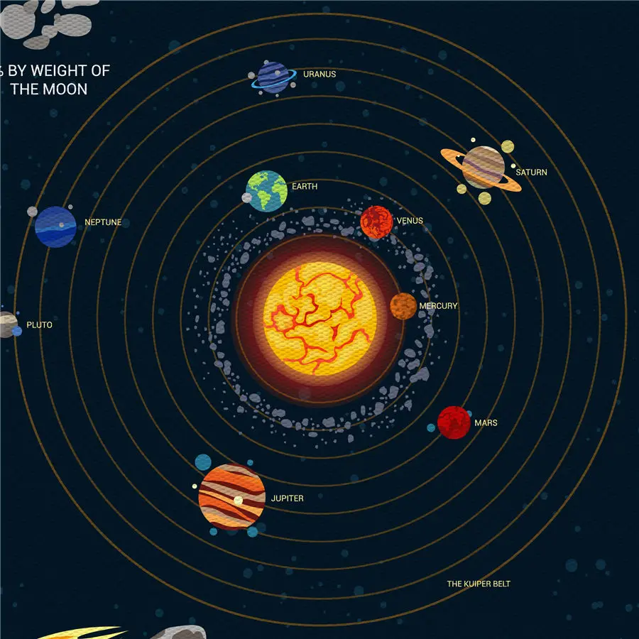 Вселенная Солнечная система, инфографическая карта, печать на холсте, плакат, наклейка на стену, домашний декор, обучение, образование, специальное объяснение