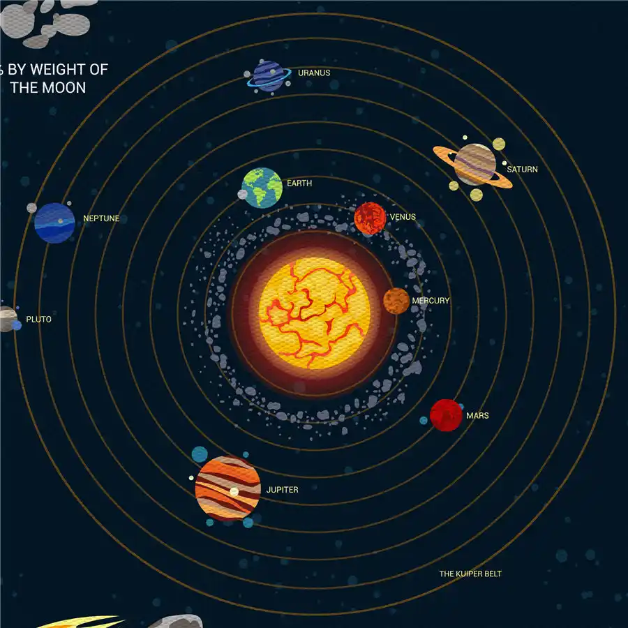 Solar System Wall Map Maptrove Images