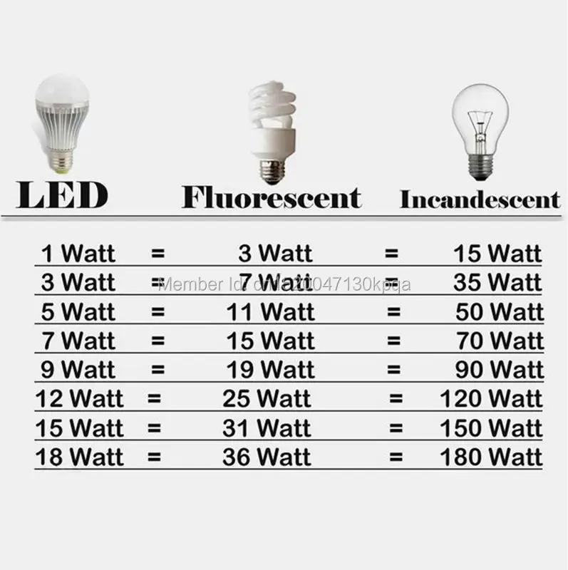 Anos de Garantia Painel de Led Teto para Baixo Chip de 12 Luz do Ponto do Bulbo Lote Samsung w Led Downlight Rodada Circular Cob 10 Pçs - 3 13 (10 Pçs lote) 3 anos de garantia