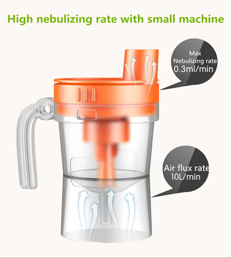 Дешевая цена, медицинский поршень, портативные сетчатые детали, карманная машина, небулайзер