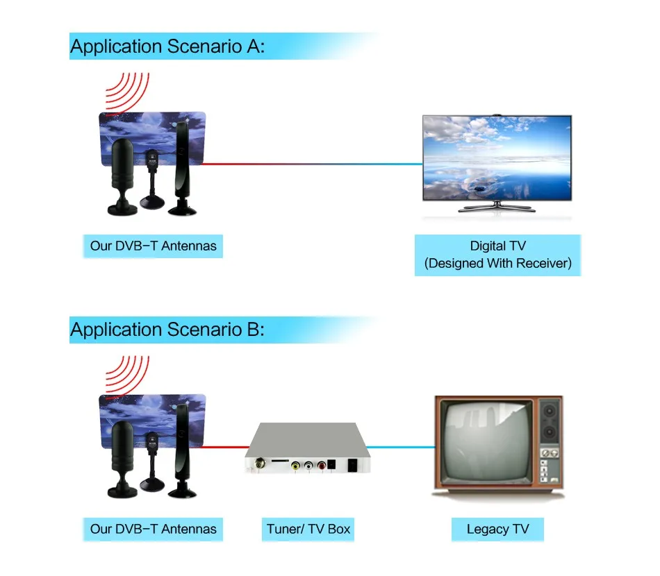 12dBi антенна ТВ антенна для DVB-T ТВ HD ТВ цифровая Freeview HD ТВ антенна усилитель усиленного сигнала