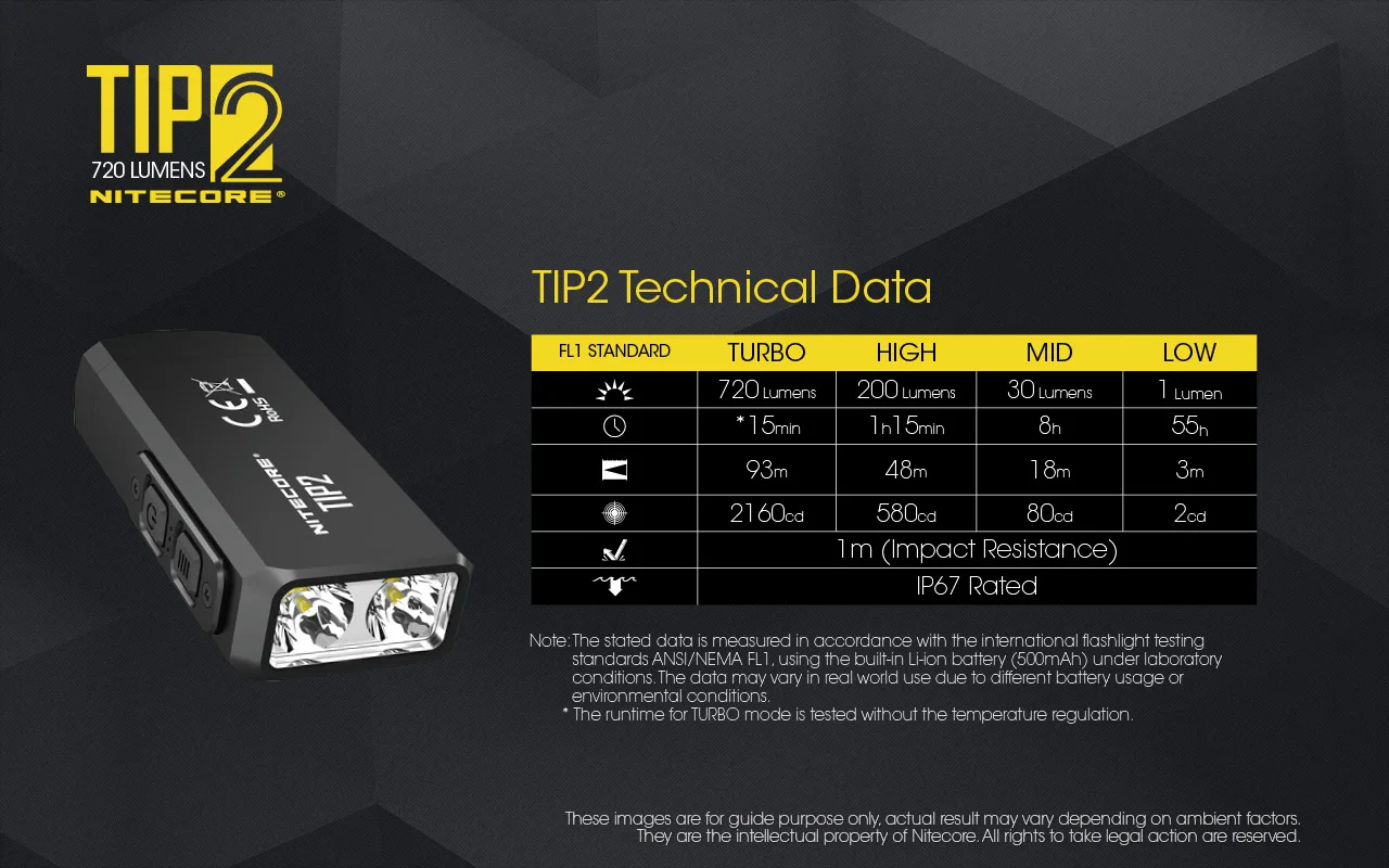 Mini Light NITECORE TIP2 CREE XP-G3 S3 720 lumen USB Rechargeable Keychain Flashlight with Battery