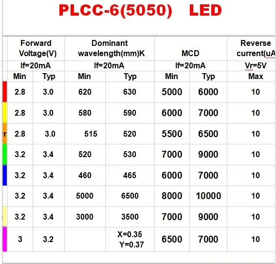 1000 шт. PLCC-6 5050 SMD 3-CHIPS лампы бусины белый 6000-6500 K 10000mcd светодиодные полосы света чип