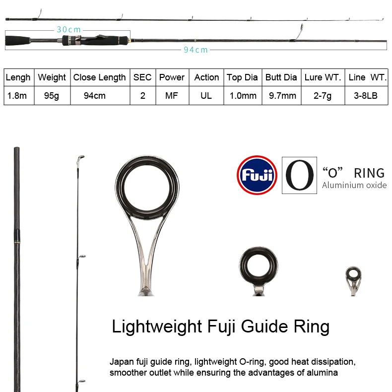 Высокое качество 1,8 м S602UL Fuji форель Спиннинг Удочка MF мощность UL действие 2 секции пресной воды Спиннинг удочка