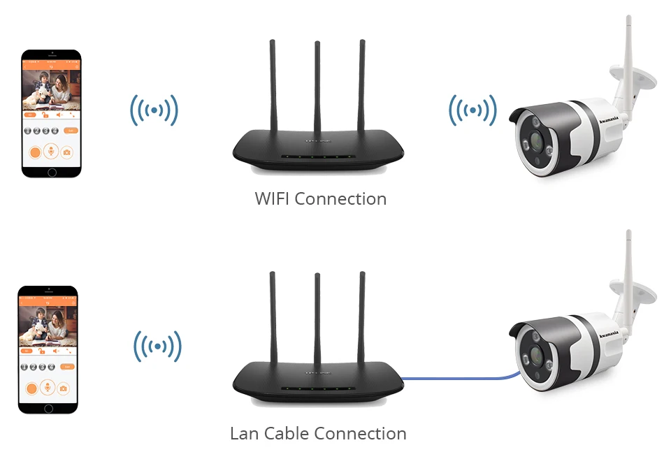 2MP 1080 P wifi ip-камера Wi-Fi наружная беспроводная CCTV камера видеонаблюдения Водонепроницаемая ip-камера двухсторонняя аудио IP камера wifi камера