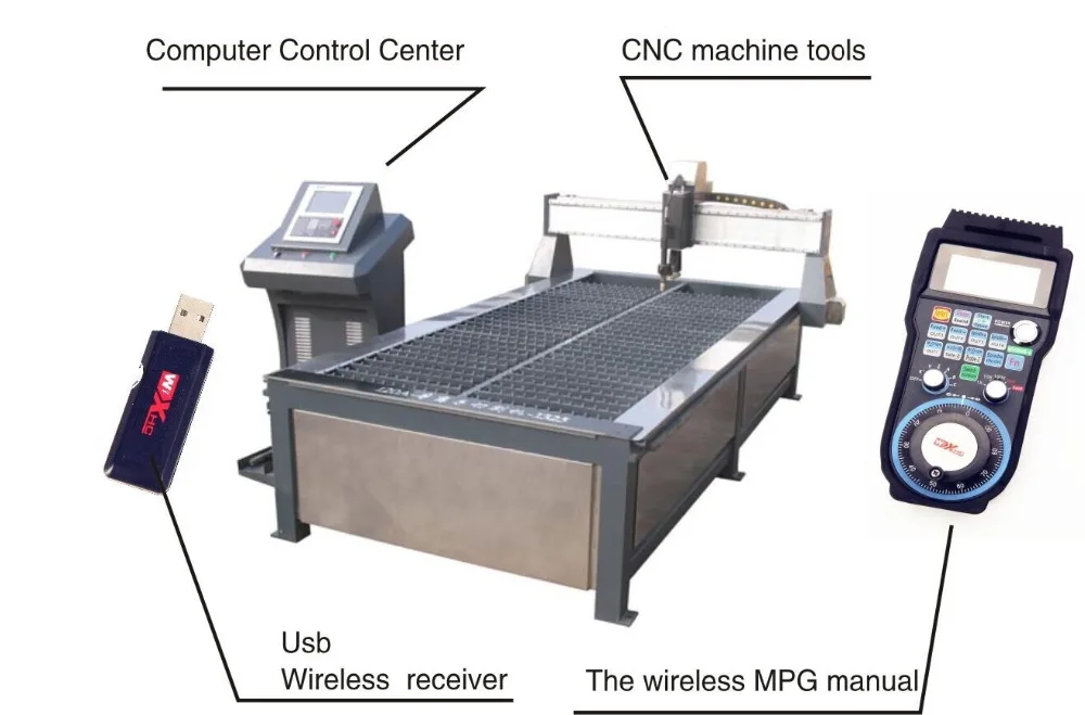 remote handle4