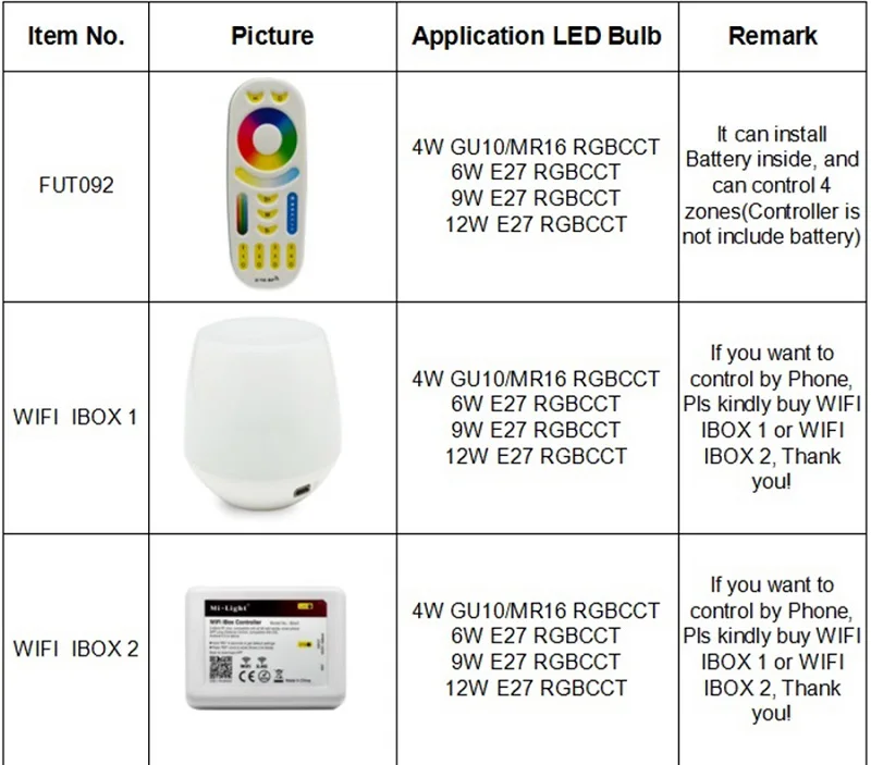 Ми свет RGBCCT затемнения светодиодные лампы 4 Вт MR16 GU10 6 Вт 9 Вт 12 Вт E27 светодиодные лампы Беспроводной wi-Fi контроллер коробки 2,4 г РФ Пульт
