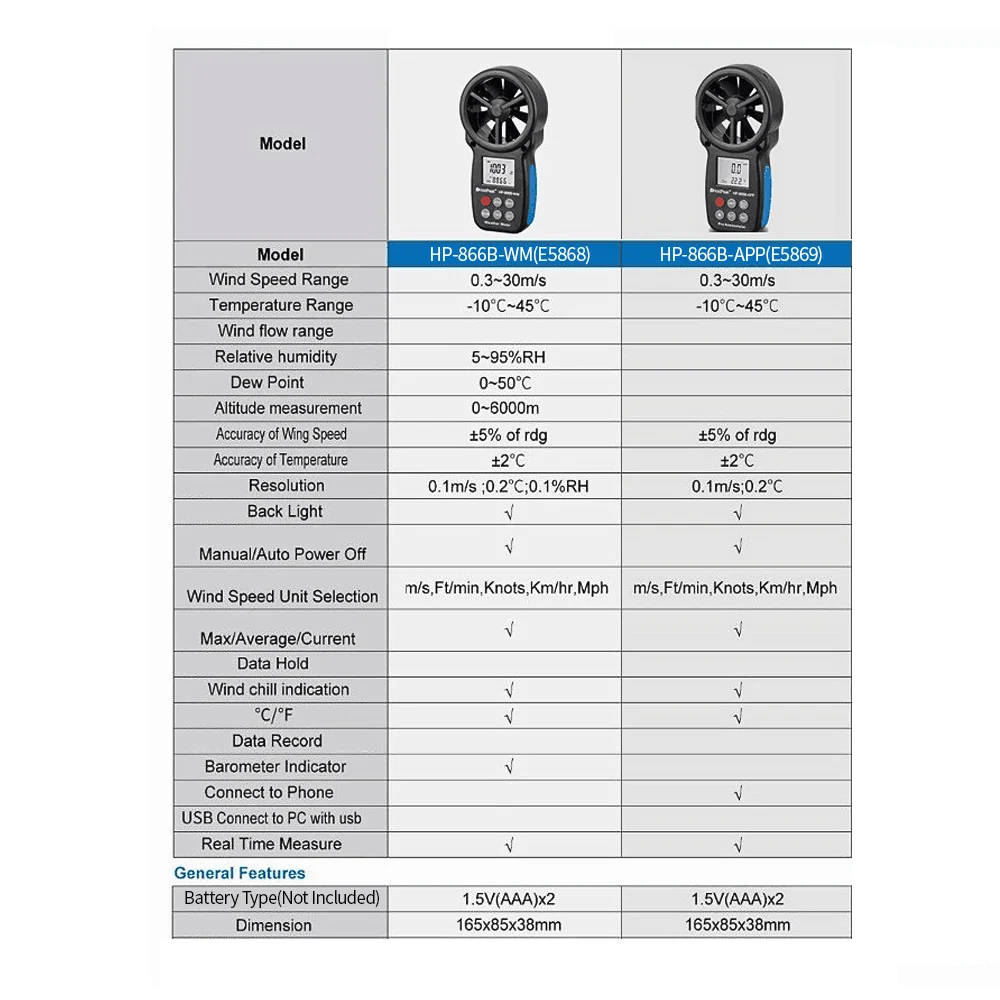 Цифровой анемометр, ручная скорость ветра, температура, датчик скорости ветра, анемометр, измеритель скорости ветра, управление с помощью приложения для мобильного телефона