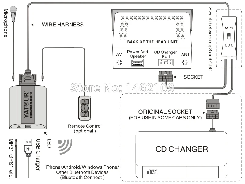Bluetooth עבור CD הנחה B C/Zafira דיגיטלית YATOUR רדיו מוסיקה מתג מתאם Changer מחבר לרכב אחרונה מכשירי Insignia/Signum/Tigra/Vectra 12 Bluetooth עבור CD הנחה 12
