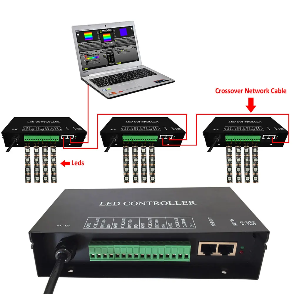 

artnet madrix led controleur artnet controleur DMX512 WS2801 WS2811 controleur artnet madrix led pixel puro led