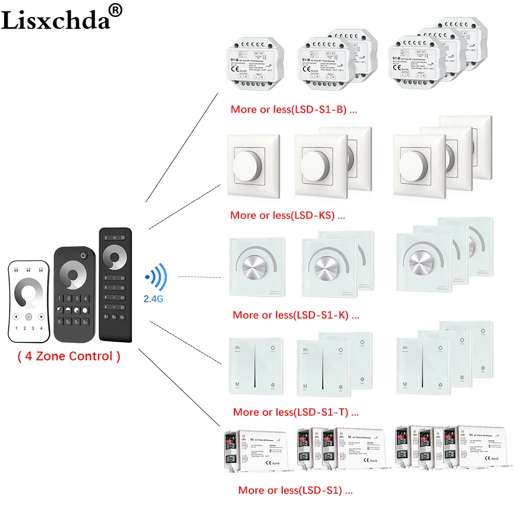 Светодиодный диммер Triac 220 в 230 В 110 В ac2.4 g 4 зоны/Wi-Fi с дистанционным управлением регулировка яркости для одного цвета светодиодный светильник с регулируемой яркостью