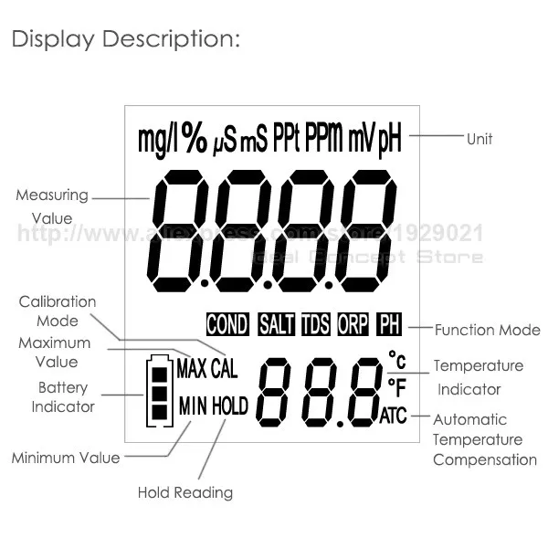 ideal-concept_pH-meter_M0199720_display