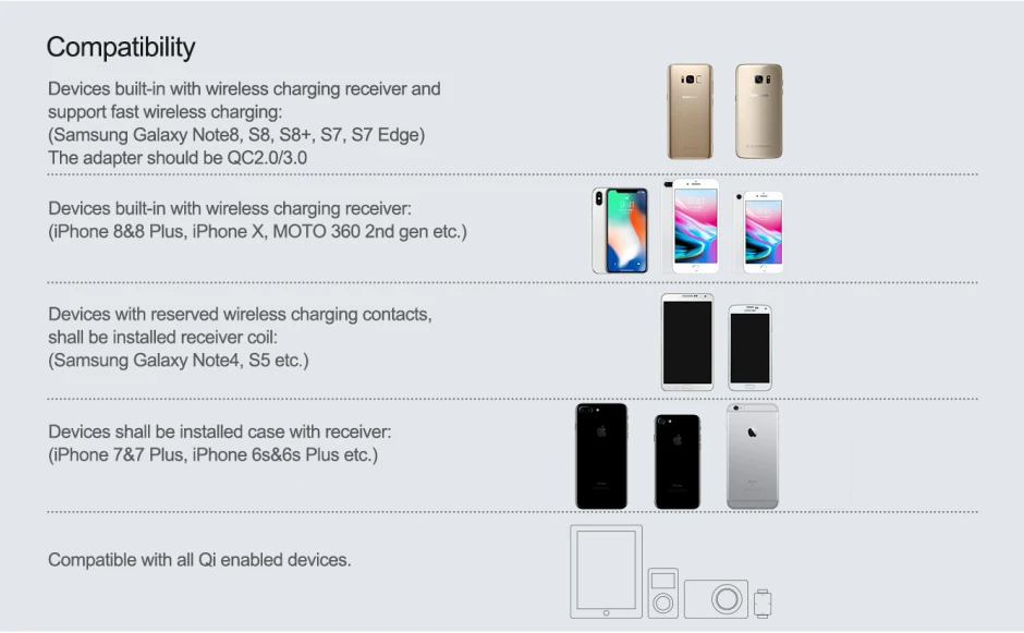 Nillkin 10 Вт Qi Беспроводное зарядное устройство для iPhone X XS Max XR 8 Plus Быстрая зарядка для samsung S9 S10+ Xiaomi mi 9 mi 9