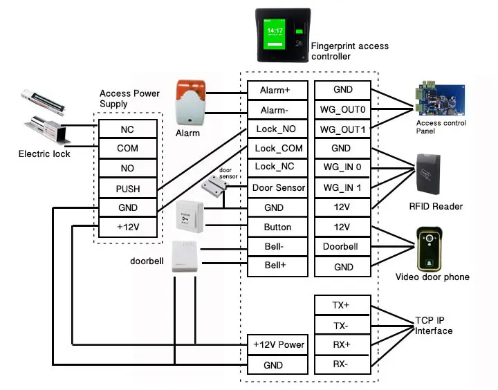 Стандартный wi-fi-отпечаток пальца прибор учета рабочего времени M11 realand биометрическая посещаемость системы посещаемости машина realand